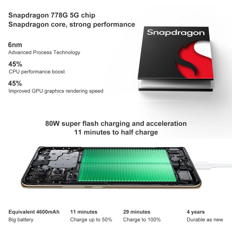 Triple Back Cameras, Screen Fingerprint Identification, 6.7 inch ColorOS 13.1 / Android 13 Qualcomm Snapdragon 778G Octa Core up to 2.4GHz, Network: 5G, NFC, OTG, Reno10 5G, 8GB+256GB